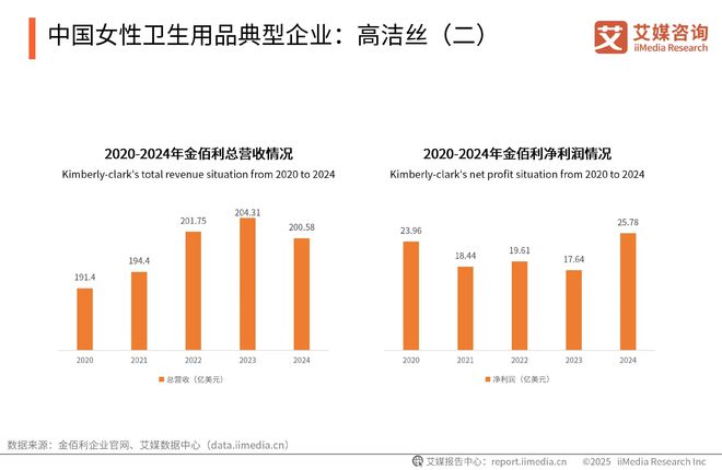 性卫生用品产业现状及消费者需求洞察报告AG真人2025-2030年中国一次(图21)