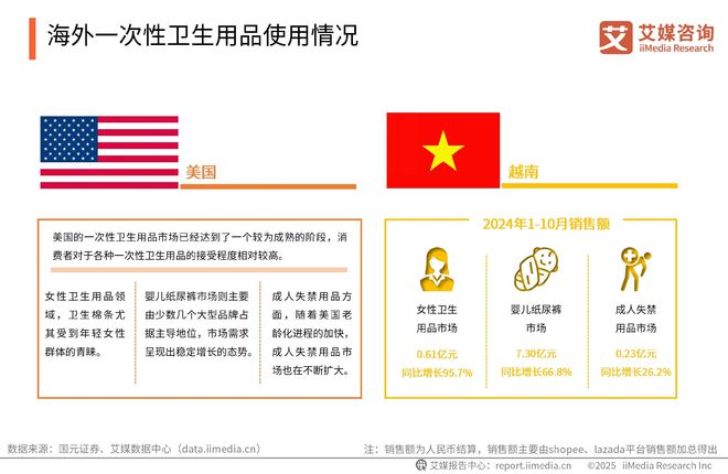 性卫生用品产业现状及消费者需求洞察报告AG真人2025-2030年中国一次(图19)