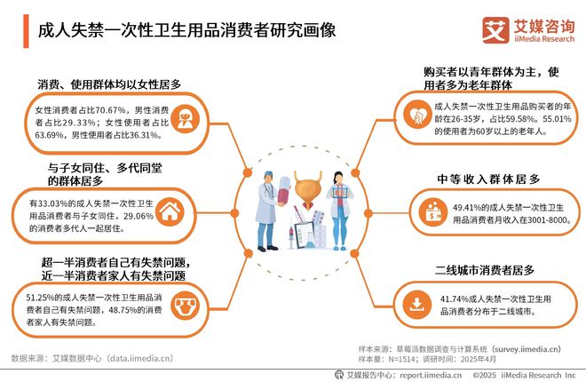 性卫生用品产业现状及消费者需求洞察报告AG真人2025-2030年中国一次(图16)
