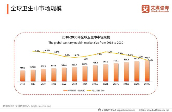 性卫生用品产业现状及消费者需求洞察报告AG真人2025-2030年中国一次(图15)