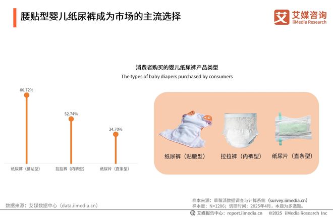 性卫生用品产业现状及消费者需求洞察报告AG真人2025-2030年中国一次(图2)
