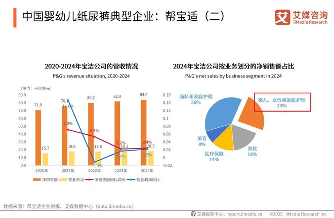 性卫生用品产业现状及消费者需求洞察报告AG真人2025-2030年中国一次(图11)