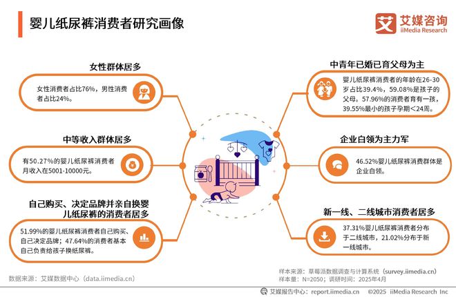 性卫生用品产业现状及消费者需求洞察报告AG真人2025-2030年中国一次(图5)