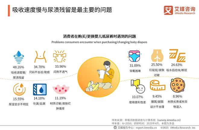 性卫生用品产业现状及消费者需求洞察报告AG真人2025-2030年中国一次(图14)