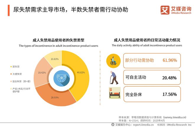 性卫生用品产业现状及消费者需求洞察报告AG真人2025-2030年中国一次(图7)