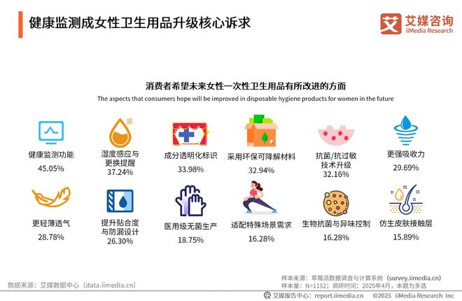 性卫生用品产业现状及消费者需求洞察报告AG真人2025-2030年中国一次(图6)