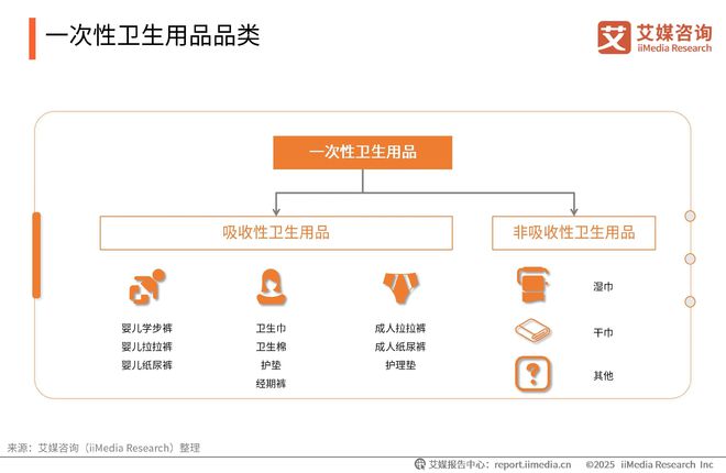 性卫生用品产业现状及消费者需求洞察报告AG真人2025-2030年中国一次(图4)