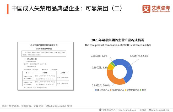 性卫生用品产业现状及消费者需求洞察报告AG真人2025-2030年中国一次(图17)