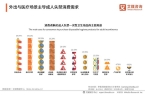 性卫生用品产业现状及消费者需求洞察报告A
